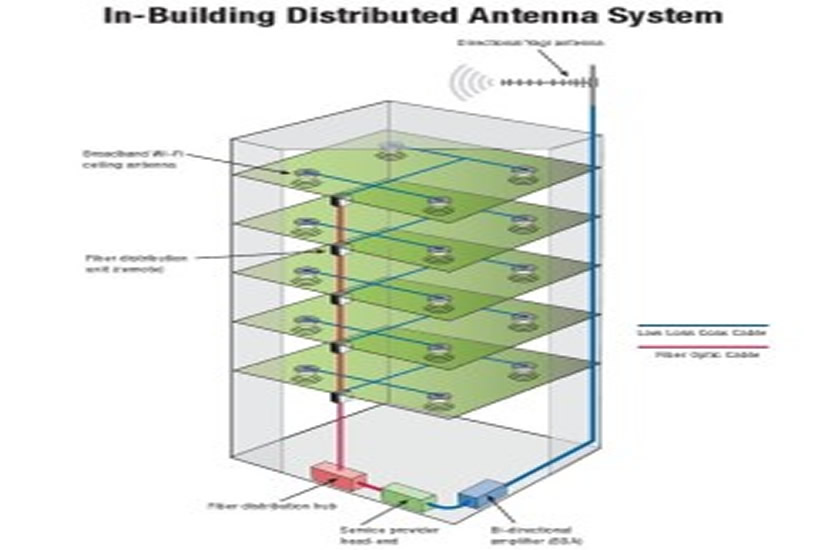 DAS Distributed Antenna Systems Public Safety